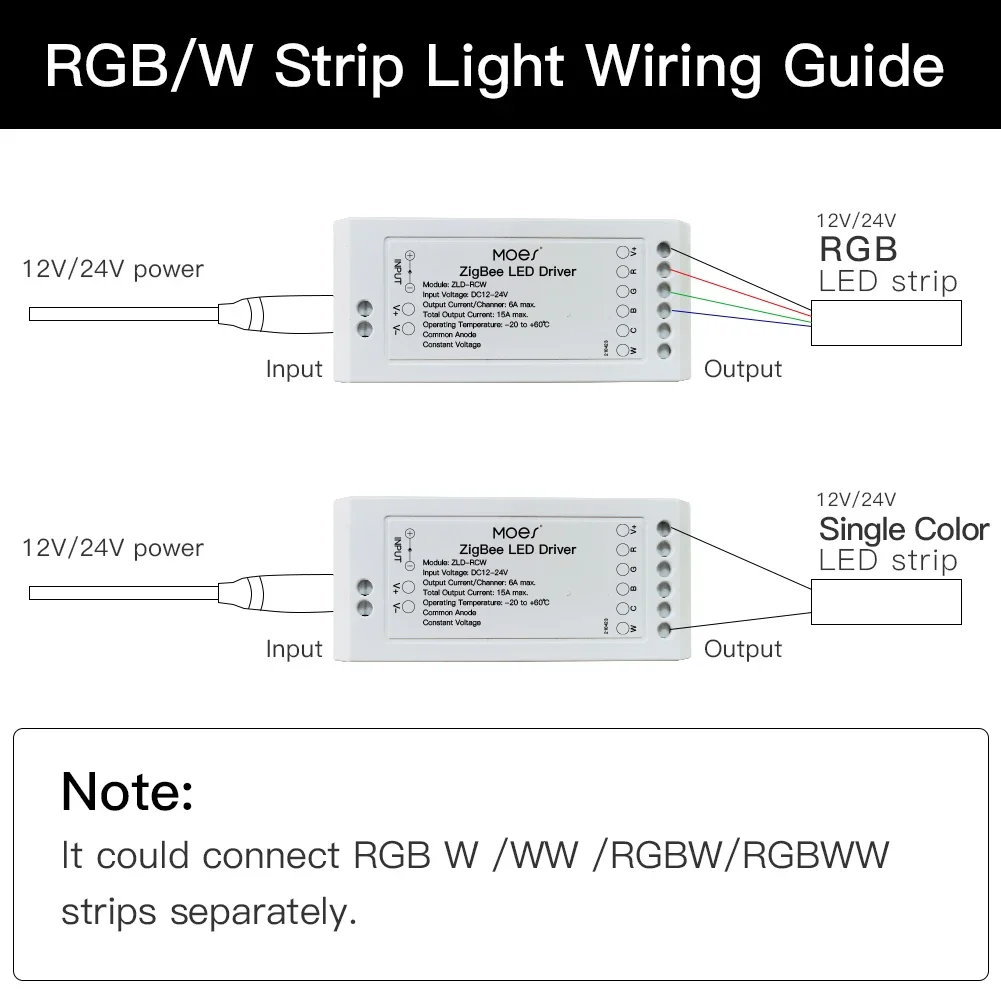 Moes Smart Dimmer Module Swtic - Smart Home Llm ulasan dan harga