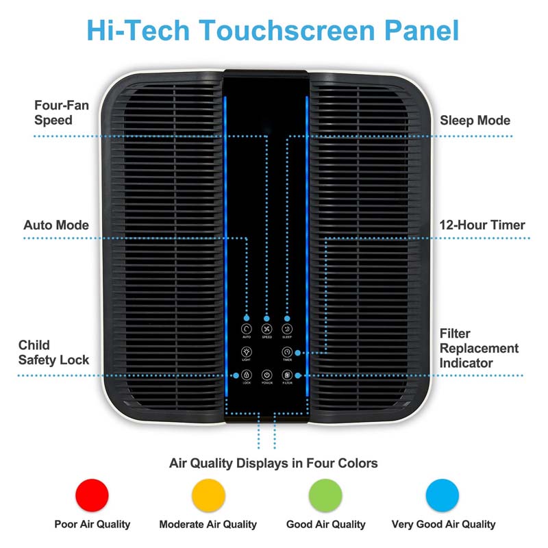 Smart Air Purifier for Bigger  - Smart Home Uses ulasan dan harga