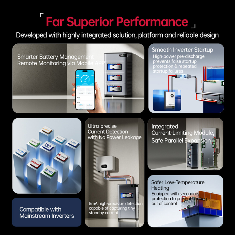 Jiabaida UP16S031 Home Residen - Smart Home Energy ulasan dan harga