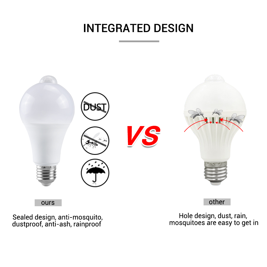 PIR Motion Sensor LED Light Bu - Smart Home Energy ulasan dan harga