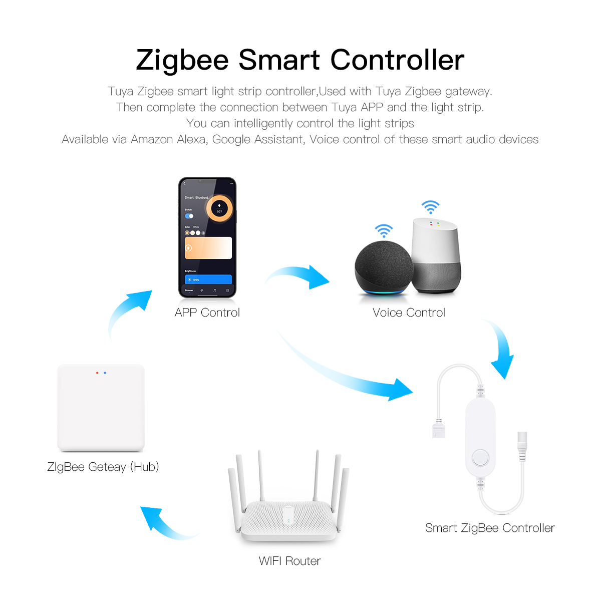 Tuya Zigbee Smart Home LED Wal - Smart Home Llm ulasan dan harga