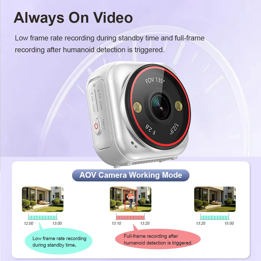LS VISION 4G SIM Pocket Camera - Smart Home Battery Camera Ezviz ulasan dan harga